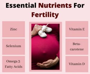 NUTRIENTS FOR FERTILITY